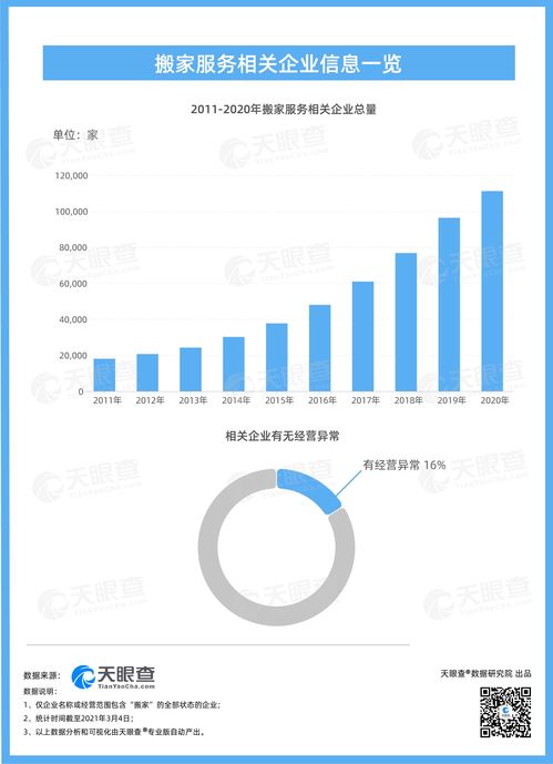 貨拉拉事件引發(fā)關(guān)注 搬家服務(wù)行業(yè)經(jīng)營亂象凸顯