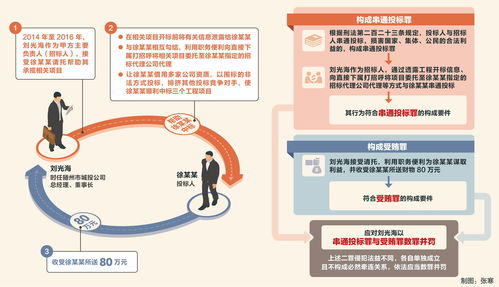 三堂會審丨串通投標(biāo)并受賄是否應(yīng)并罰——從湖北省隨州市政府原黨組成員、秘書長劉光海案說起