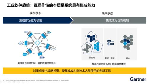 工業互聯網時代的軟件發展趨勢 聚焦人工智能應用軟件開發