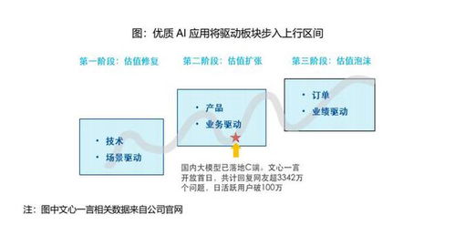 AI商業化加速 微軟重磅更新與人工智能應用軟件開發新浪潮